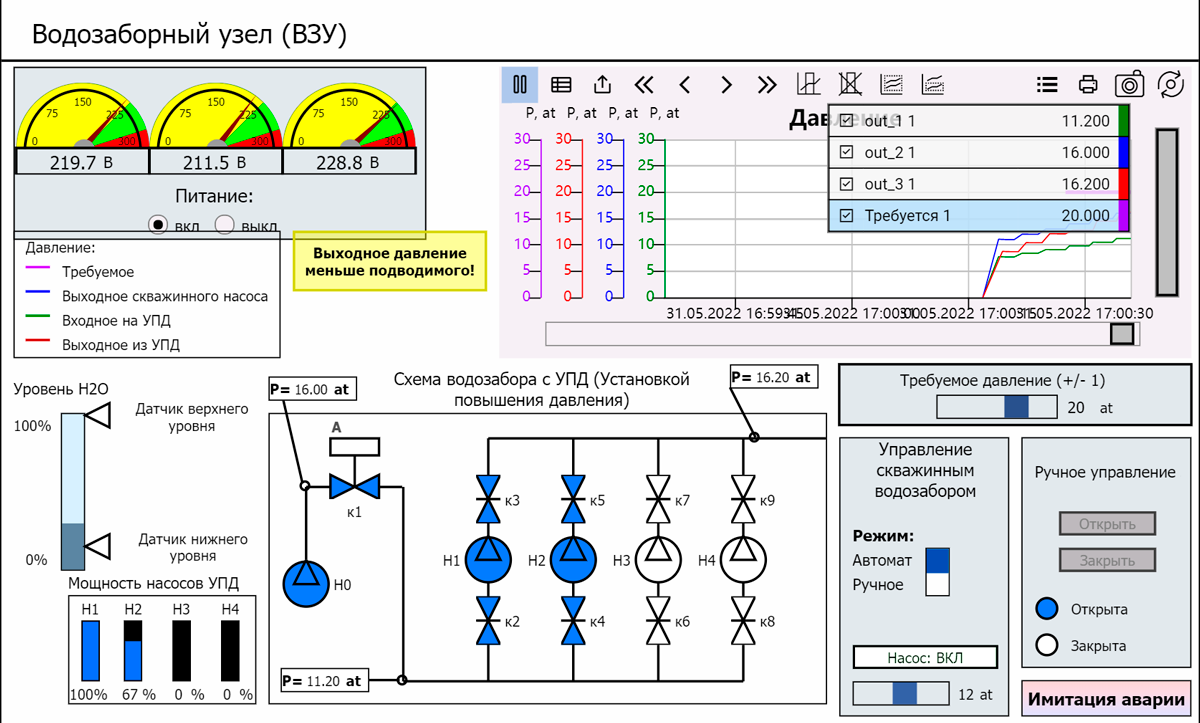 MasterSCADA 4D изображение 3
