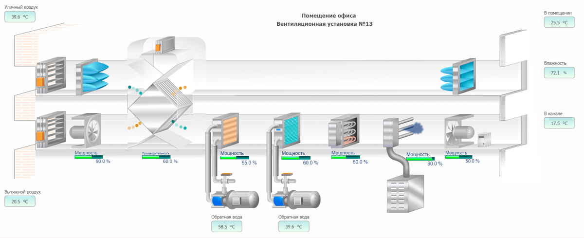 MasterSCADA 4D изображение 2