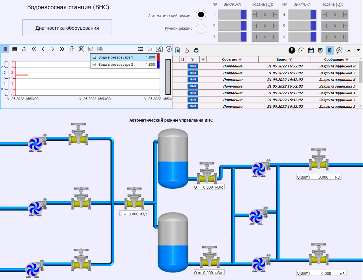 MasterSCADA 4D изображение 6