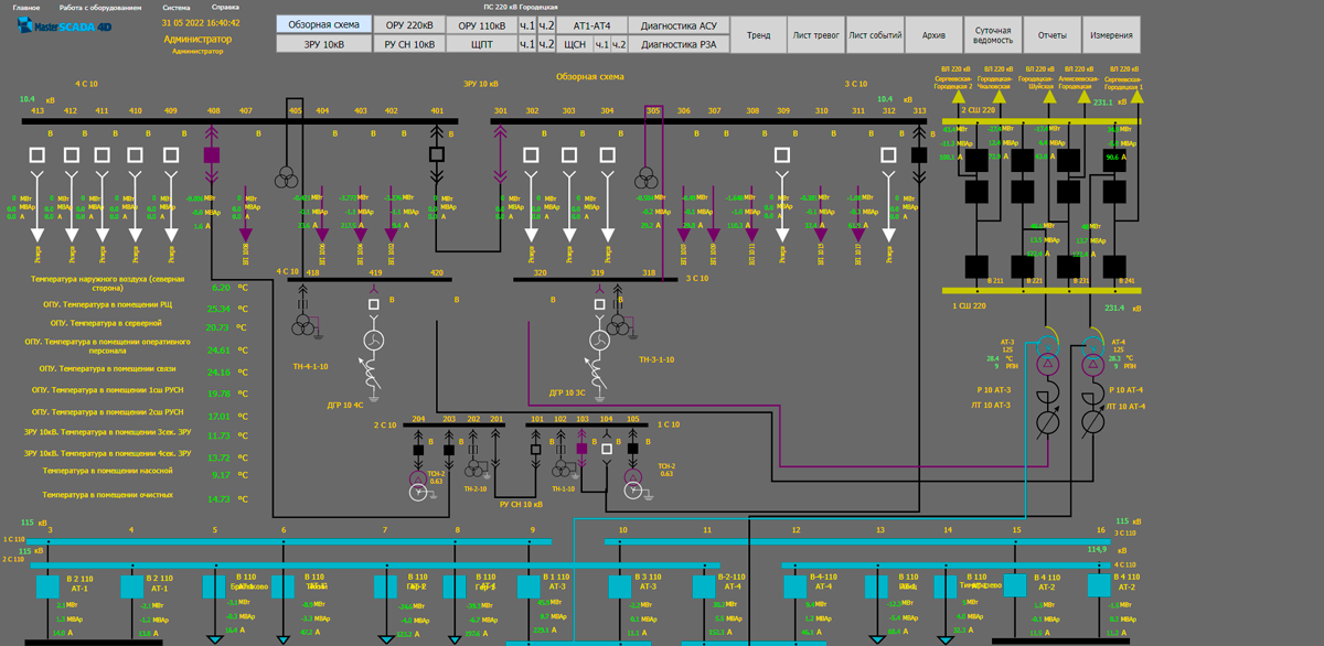 MasterSCADA 4D изображение 4